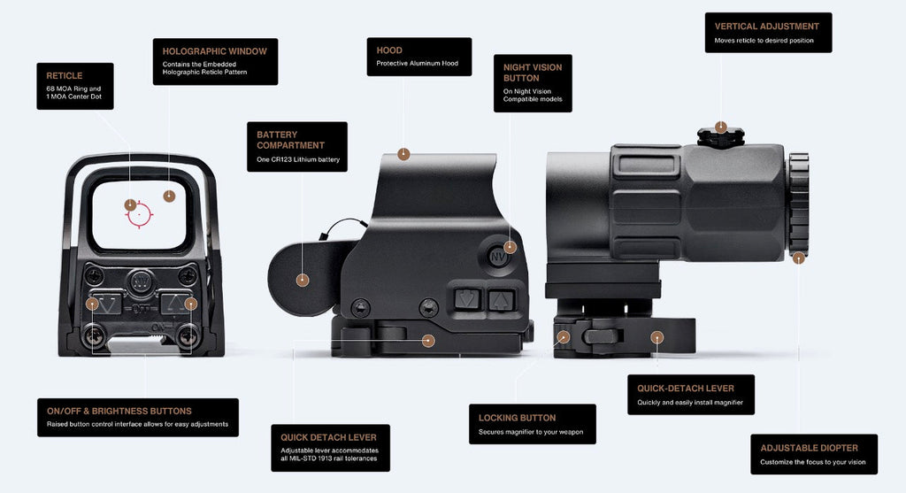 AIMTECHX™ Combined Holographic Sight