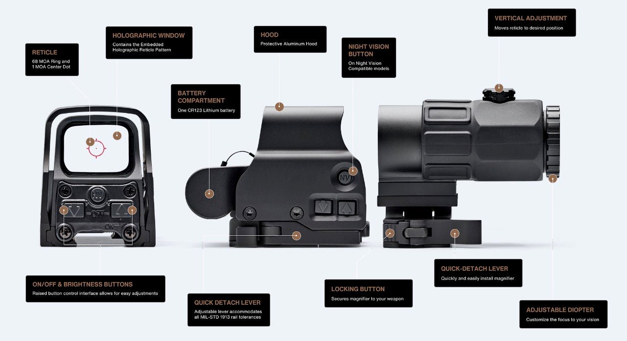 AIMTECHX™ Combined Holographic Sight